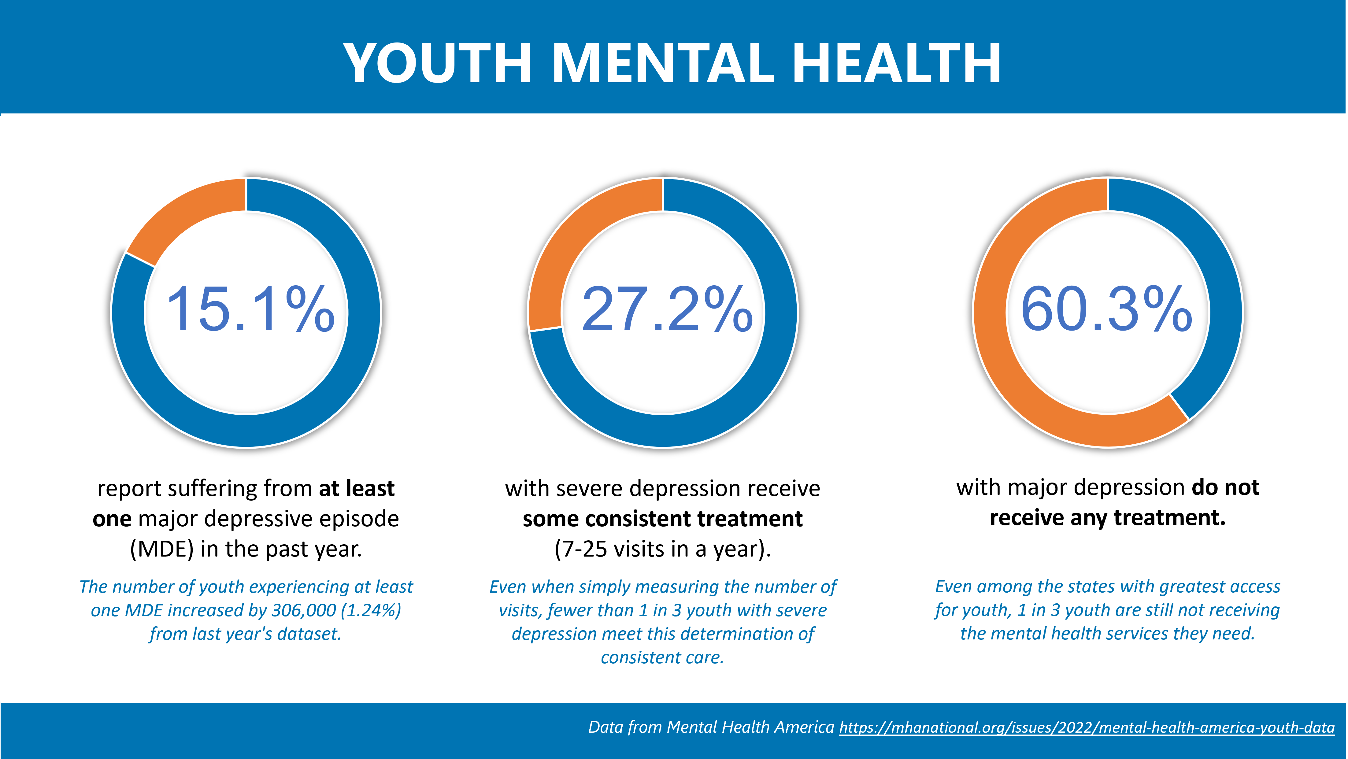 Reimagining Youth Behavioral Health Needs with Empowerment Counseling